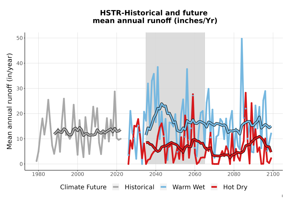 Scaled image WatBal_Runoff_Annual_TS.png 