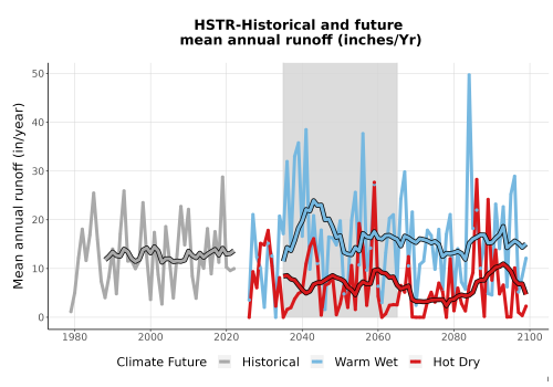 Thumbnail WatBal_Runoff_Annual_TS.png 