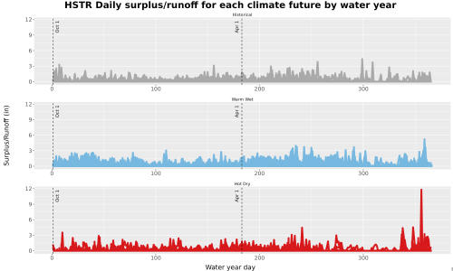 Thumbnail WatBal_Runoff_DailyDOY_Line.jpg 