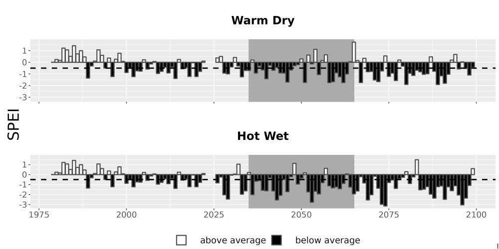 Scaled image Drought_SPEI_AnnHistProj_CF12.png 