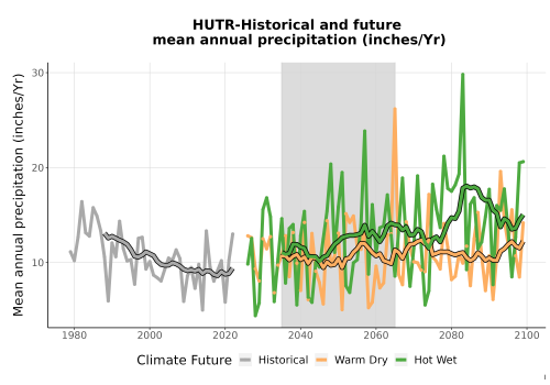 Thumbnail Precip_Avg_Ann_TS2100.png 