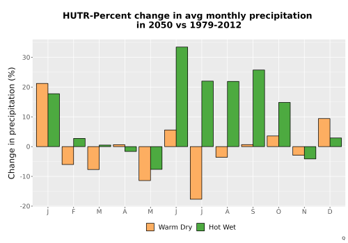 Thumbnail Precip_DeltaPct_Mon_Bar.png 