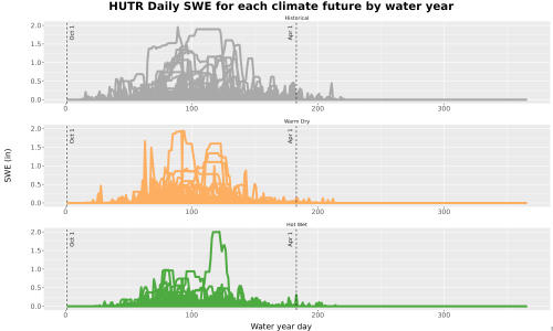 Thumbnail Snow_SWE_DailyAccum_Line.jpg 