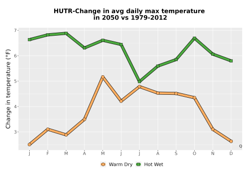 Thumbnail Temp_Tmax_MonDelta_Line.png 