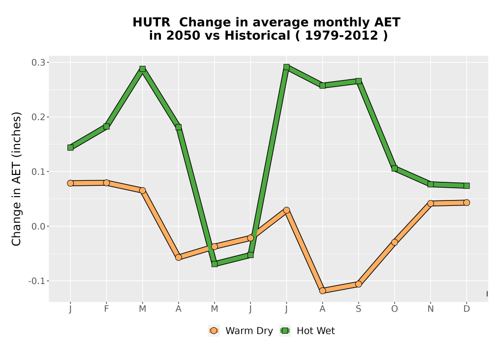 Scaled image WatBal_AET_MonDelta_Line.png 