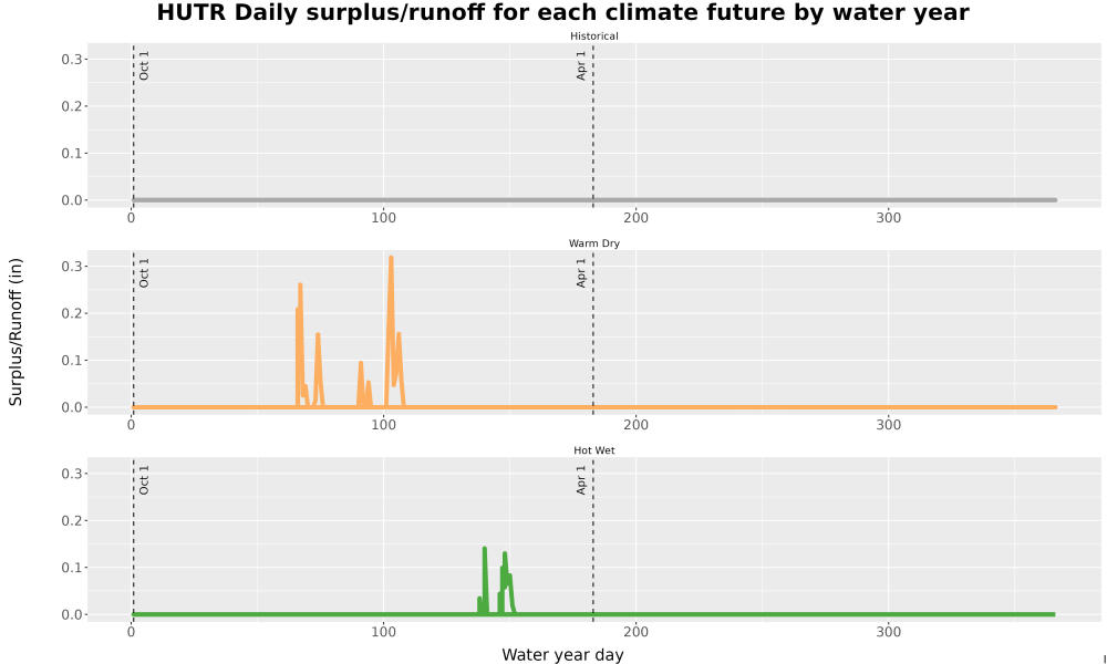 Scaled image WatBal_Runoff_DailyDOY_Line.jpg 