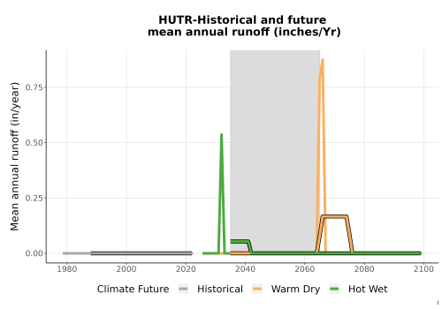 Thumbnail WatBal_Runoff_Annual_TS.png 