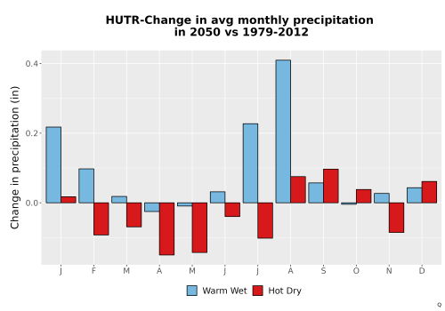 Thumbnail Precip_Delta_Mon_Bar.png 