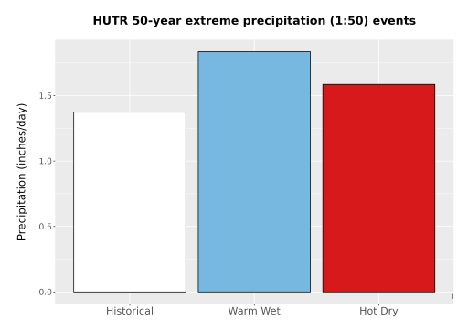 Thumbnail Precip_Extreme_50yr_Bar.png 