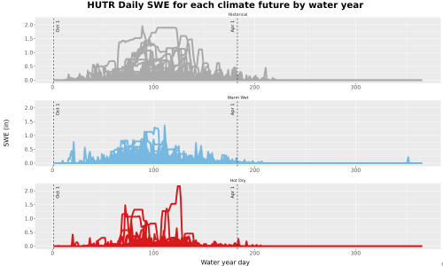 Thumbnail Snow_SWE_DailyAccum_Line.jpg 