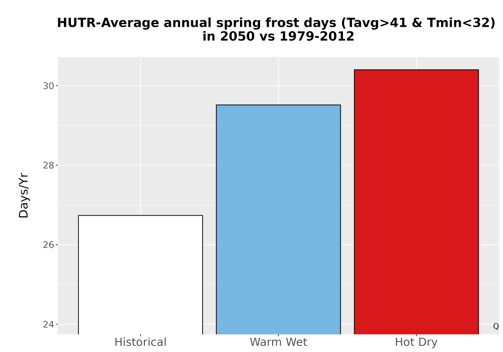 Scaled image Temp_Frost_Ann_Bar.png 