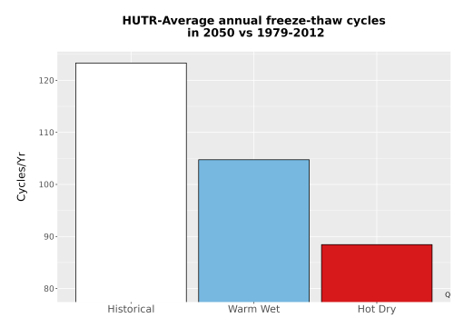 Thumbnail Temp_FreezeThaw_Ann_Bar.png 