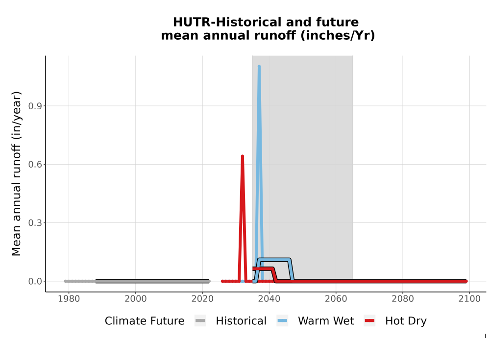 Scaled image WatBal_Runoff_Annual_TS.png 