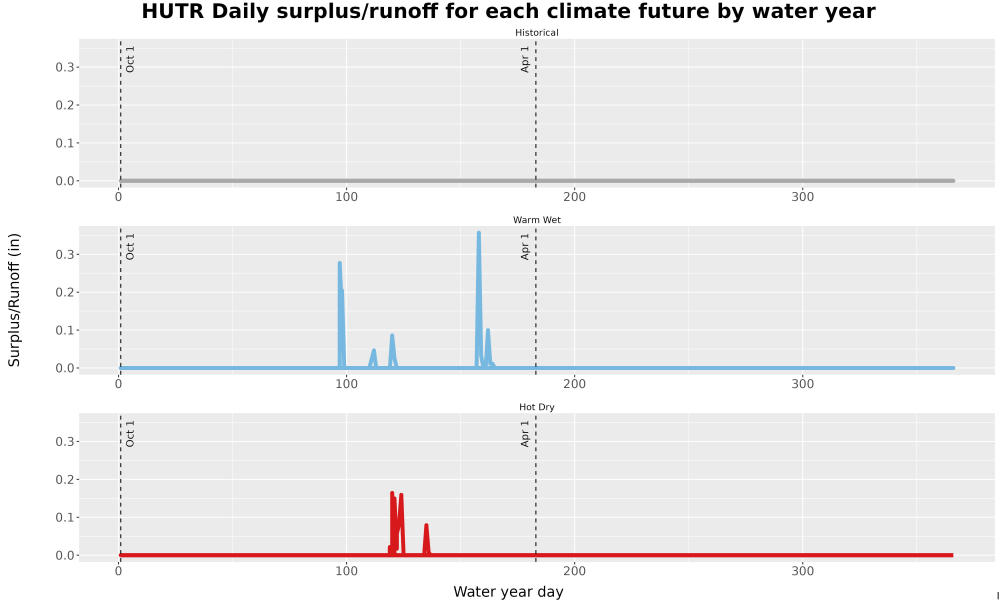 Scaled image WatBal_Runoff_DailyDOY_Line.jpg 