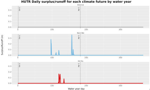 Thumbnail WatBal_Runoff_DailyDOY_Line.jpg 