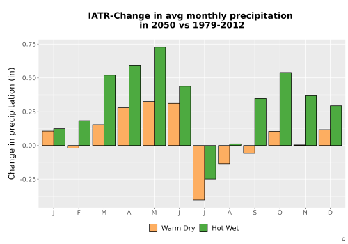 Thumbnail Precip_Delta_Mon_Bar.png 