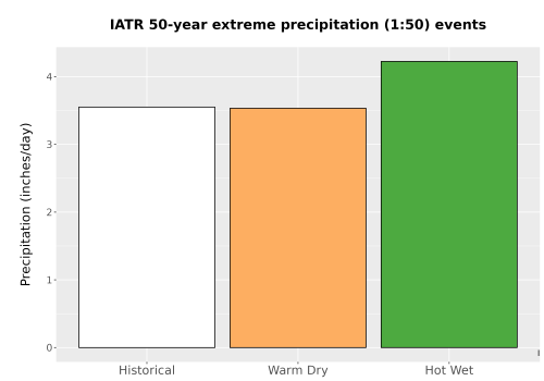 Thumbnail Precip_Extreme_50yr_Bar.png 