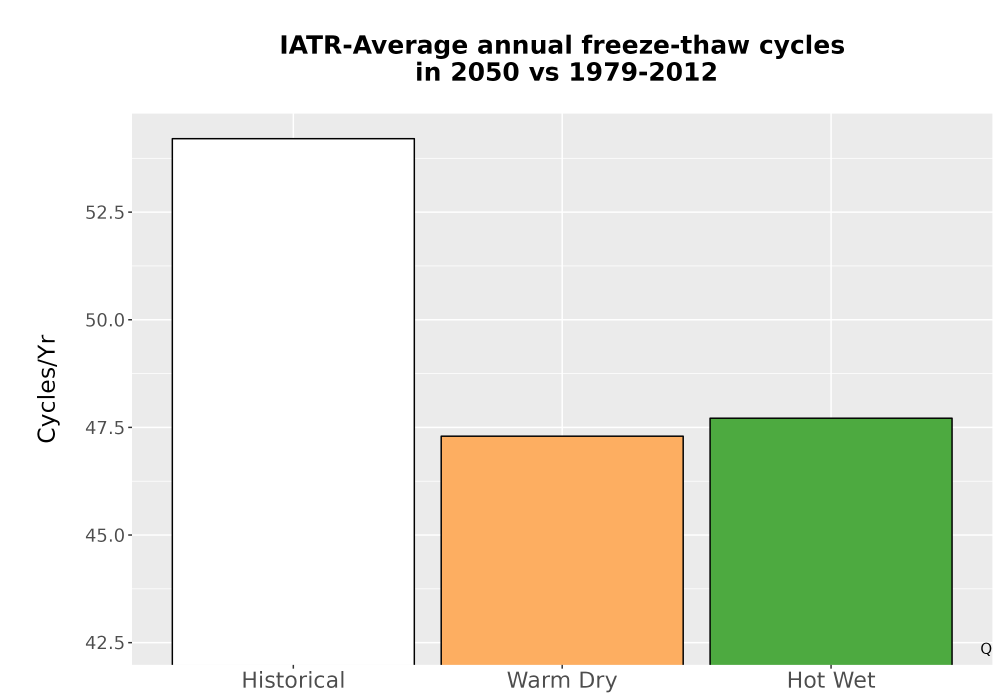 Scaled image Temp_FreezeThaw_Ann_Bar.png 