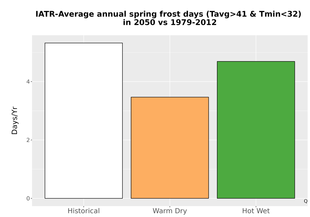 Scaled image Temp_Frost_Ann_Bar.png 