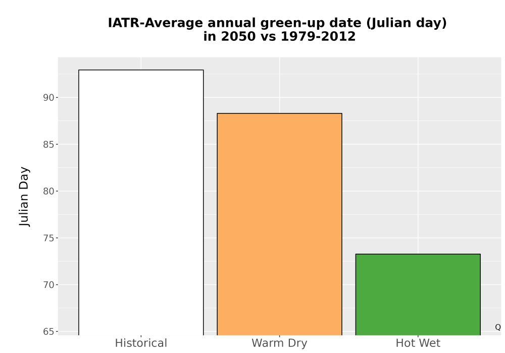 Scaled image Temp_Grow_GreenupDOY_Bar.png 