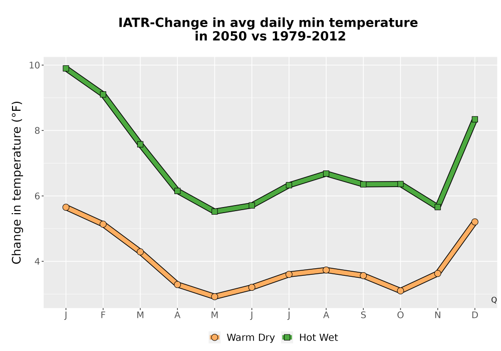 Scaled image Temp_TmaxTmin_MonDelta_PanelLine.png 