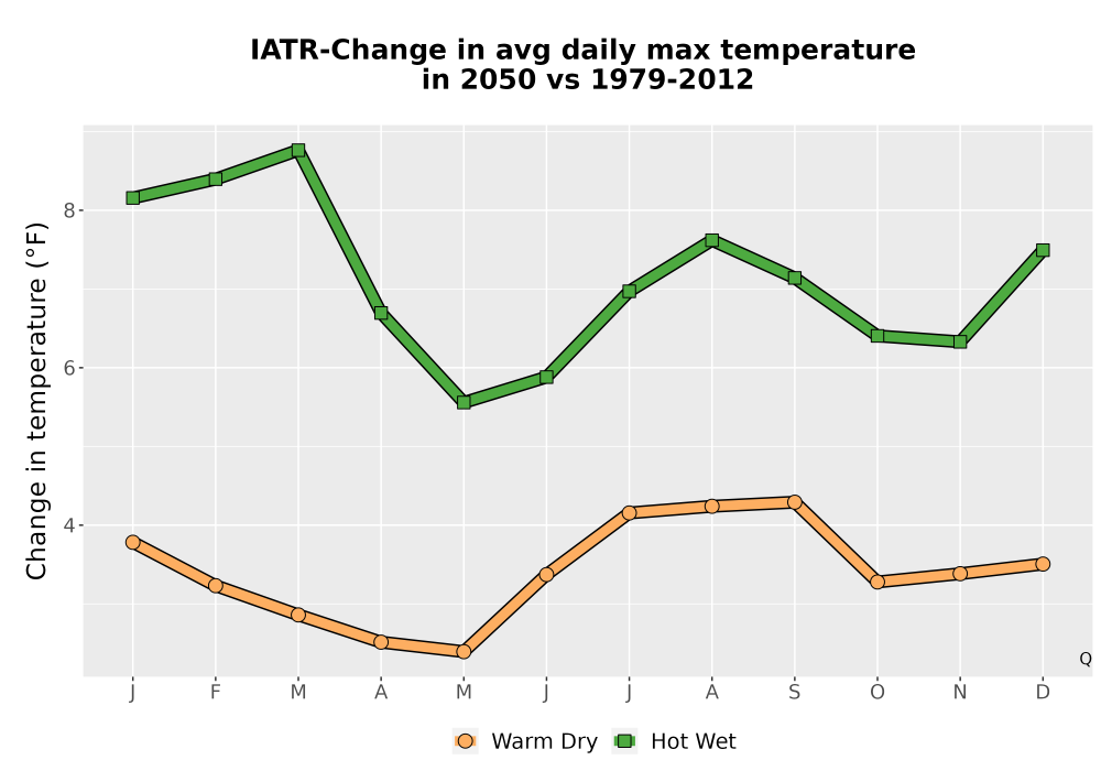 Scaled image Temp_Tmax_MonDelta_Line.png 
