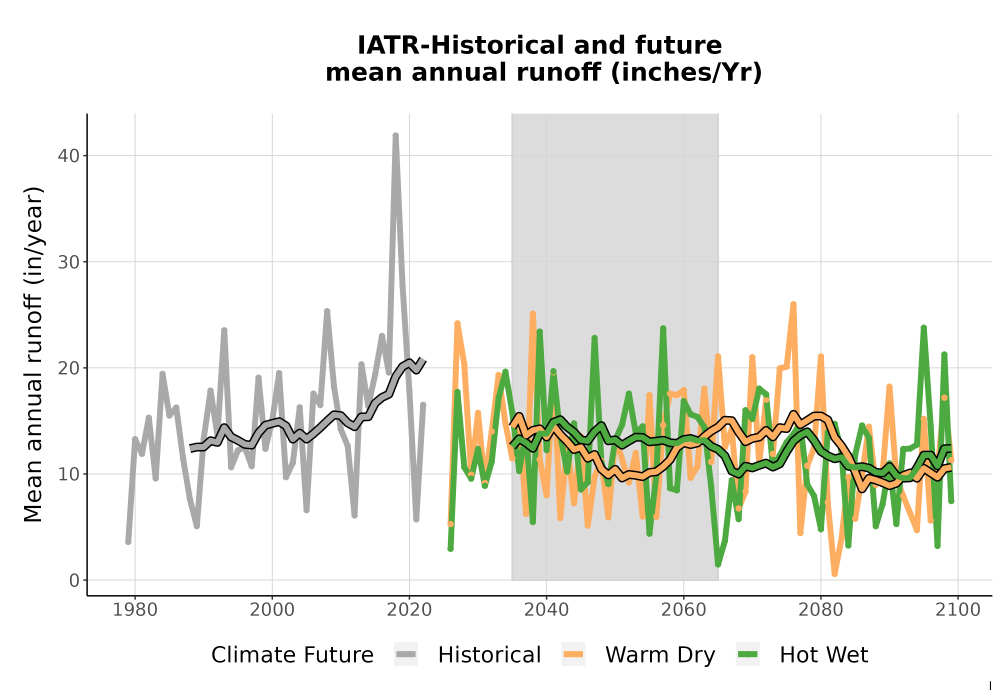 Scaled image WatBal_Runoff_Annual_TS.png 