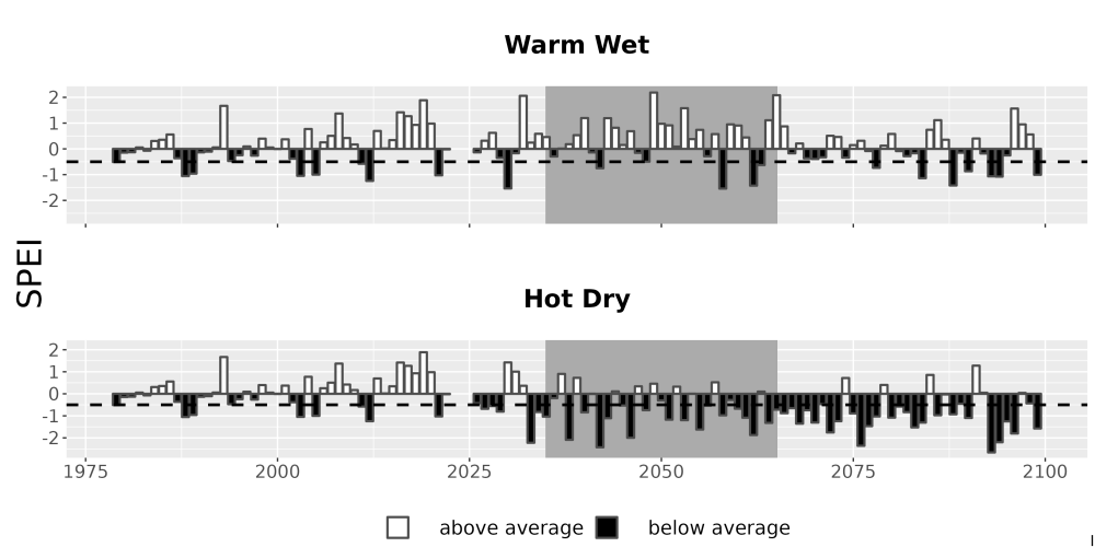 Scaled image Drought_SPEI_AnnHistProj_CF12.png 