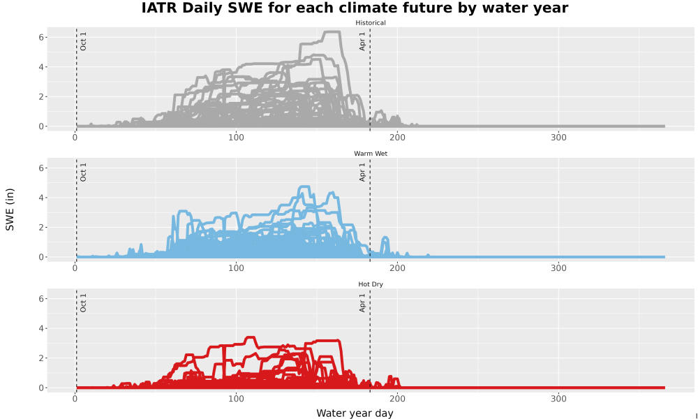 Scaled image Snow_SWE_DailyAccum_Line.jpg 