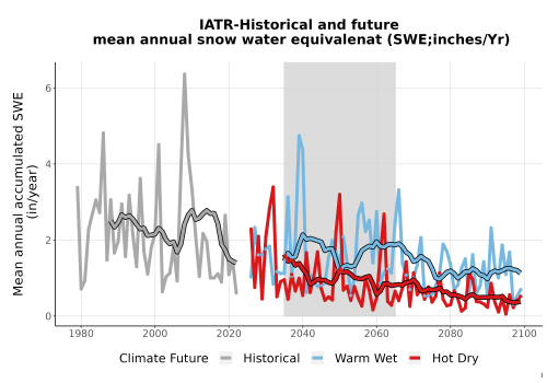 Thumbnail Snow_SWE_AnnAccum_TS2100.png 