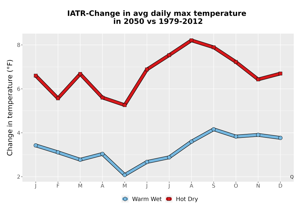 Scaled image Temp_Tmax_MonDelta_Line.png 