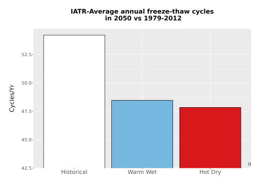 Thumbnail Temp_FreezeThaw_Ann_Bar.png 