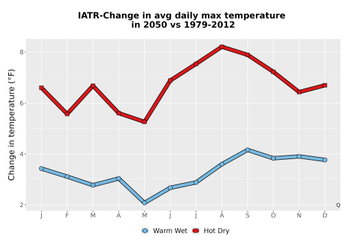 Thumbnail Temp_Tmax_MonDelta_Line.png 