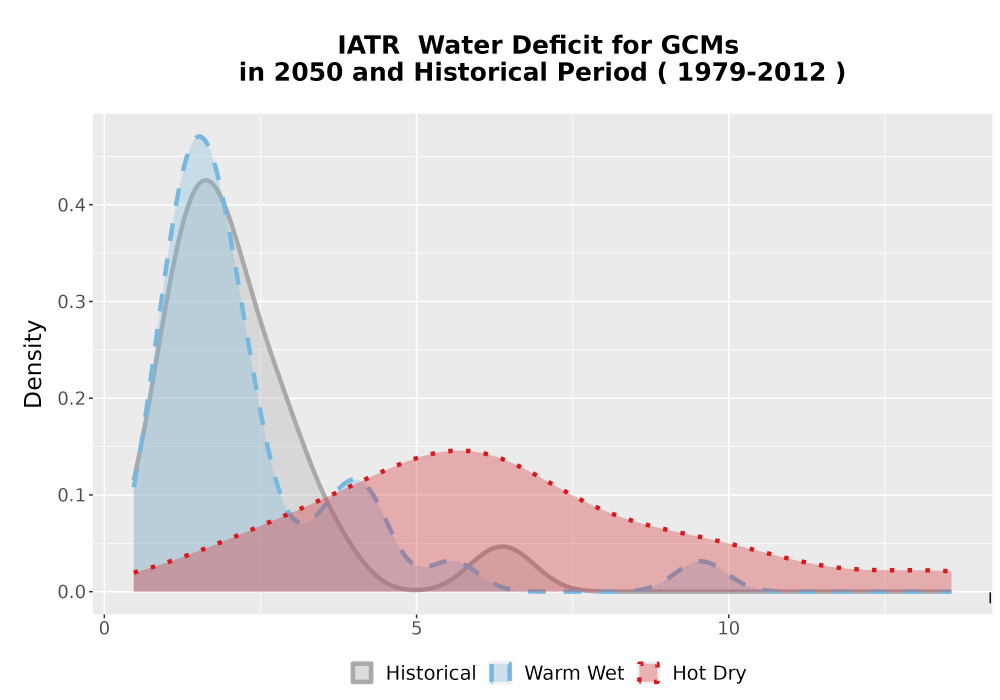 Scaled image WatBal_CWD_AnnAccum_Density.png 