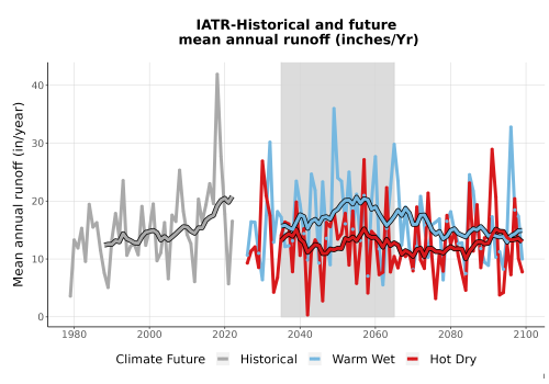 Thumbnail WatBal_Runoff_Annual_TS.png 