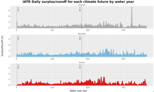 Thumbnail WatBal_Runoff_DailyDOY_Line.jpg 