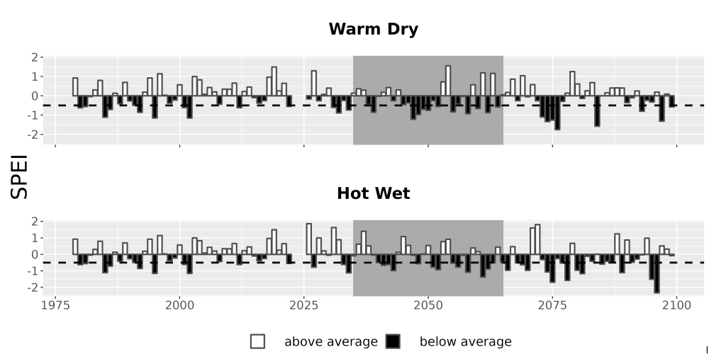 Scaled image Drought_SPEI_AnnHistProj_CF12.png 
