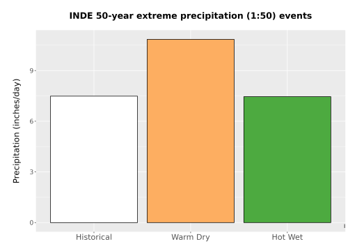 Thumbnail Precip_Extreme_50yr_Bar.png 