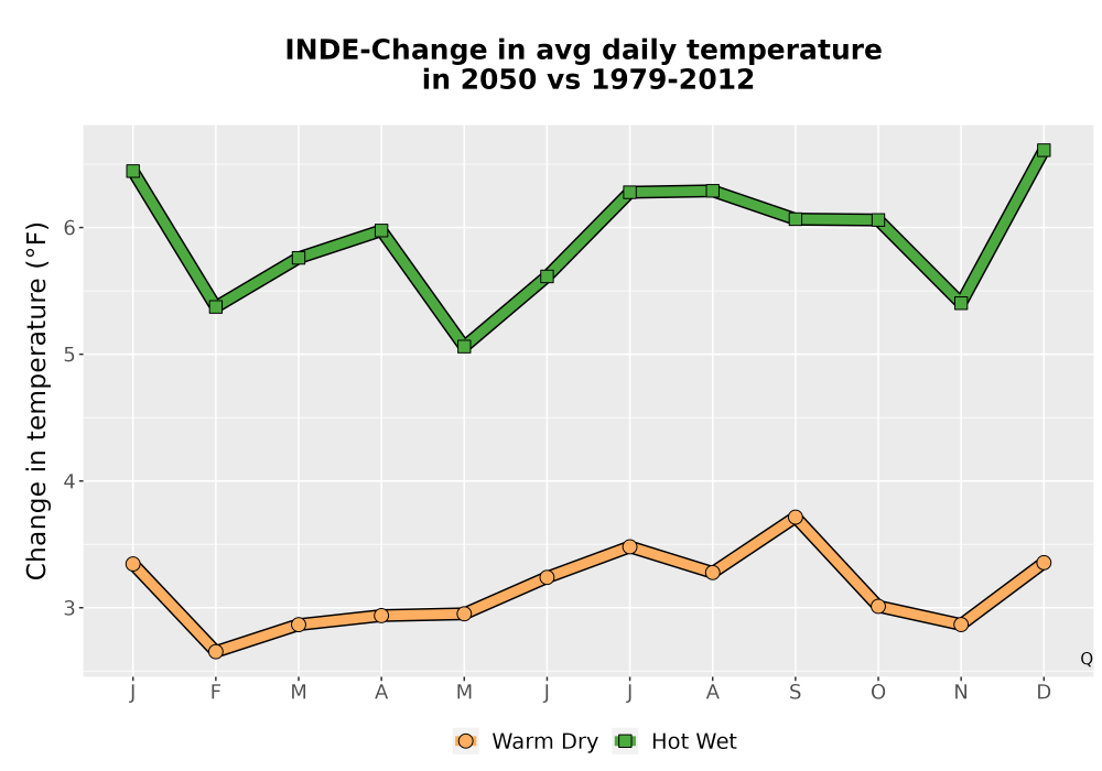 Scaled image Temp_Tavg_MonDelta_Line.png 