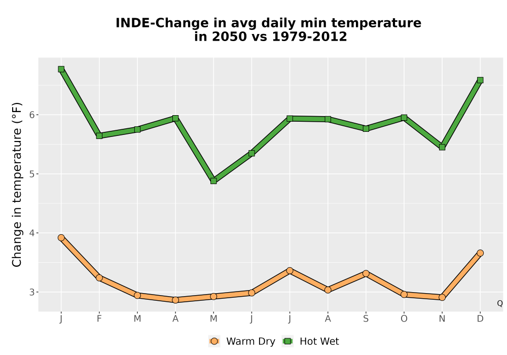 Scaled image Temp_TmaxTmin_MonDelta_PanelLine.png 