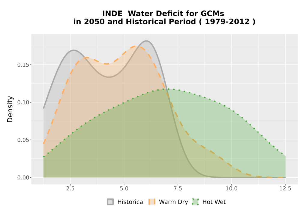 Scaled image WatBal_CWD_AnnAccum_Density.png 