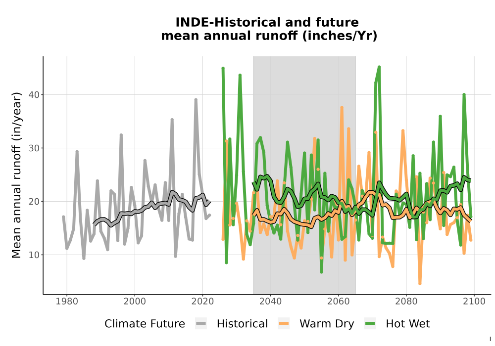Scaled image WatBal_Runoff_Annual_TS.png 