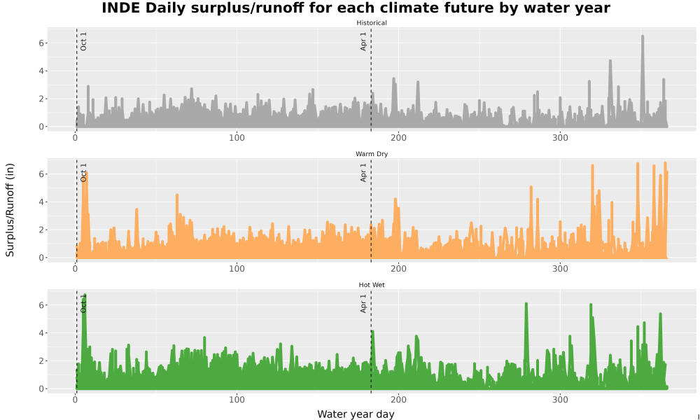 Scaled image WatBal_Runoff_DailyDOY_Line.jpg 
