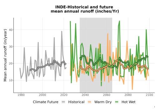Thumbnail WatBal_Runoff_Annual_TS.png 