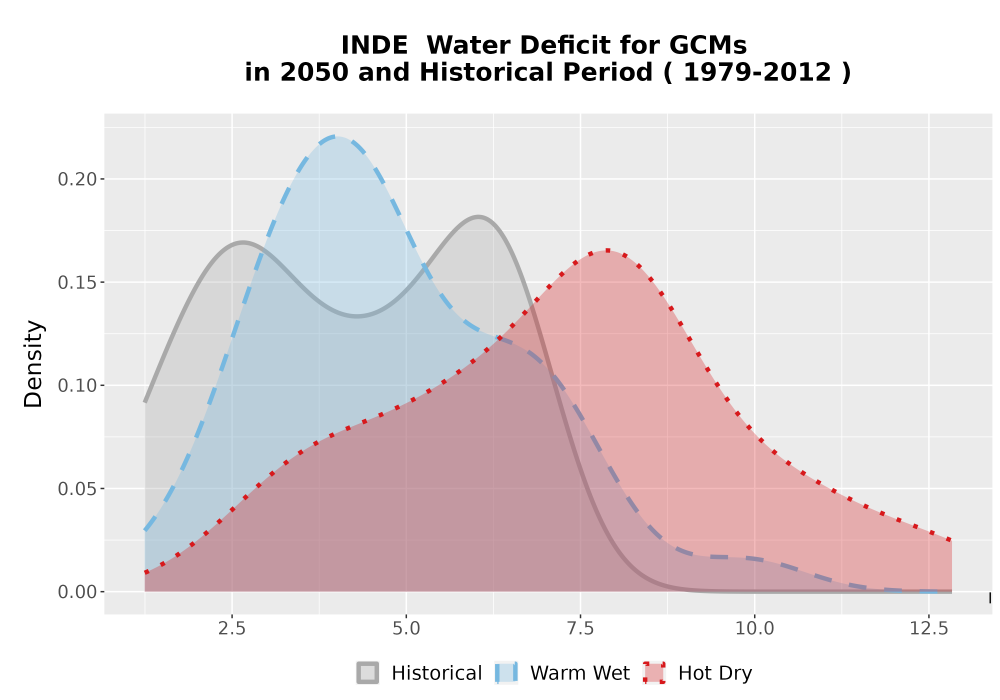 Scaled image WatBal_CWD_AnnAccum_Density.png 