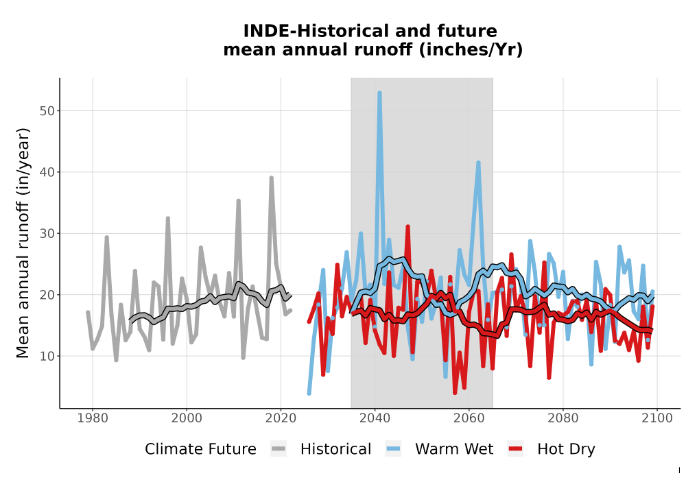Scaled image WatBal_Runoff_Annual_TS.png 