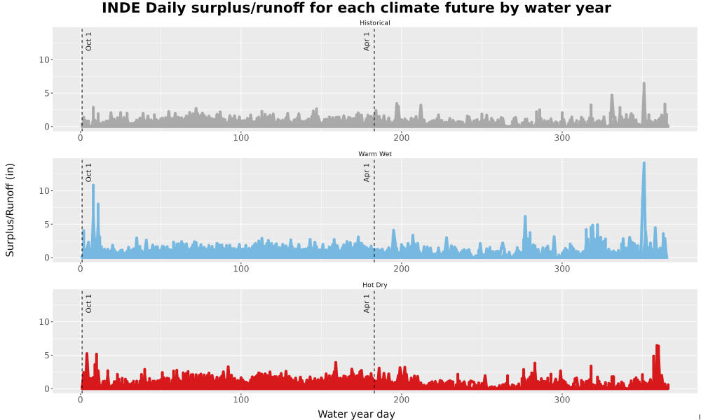 Scaled image WatBal_Runoff_DailyDOY_Line.jpg 