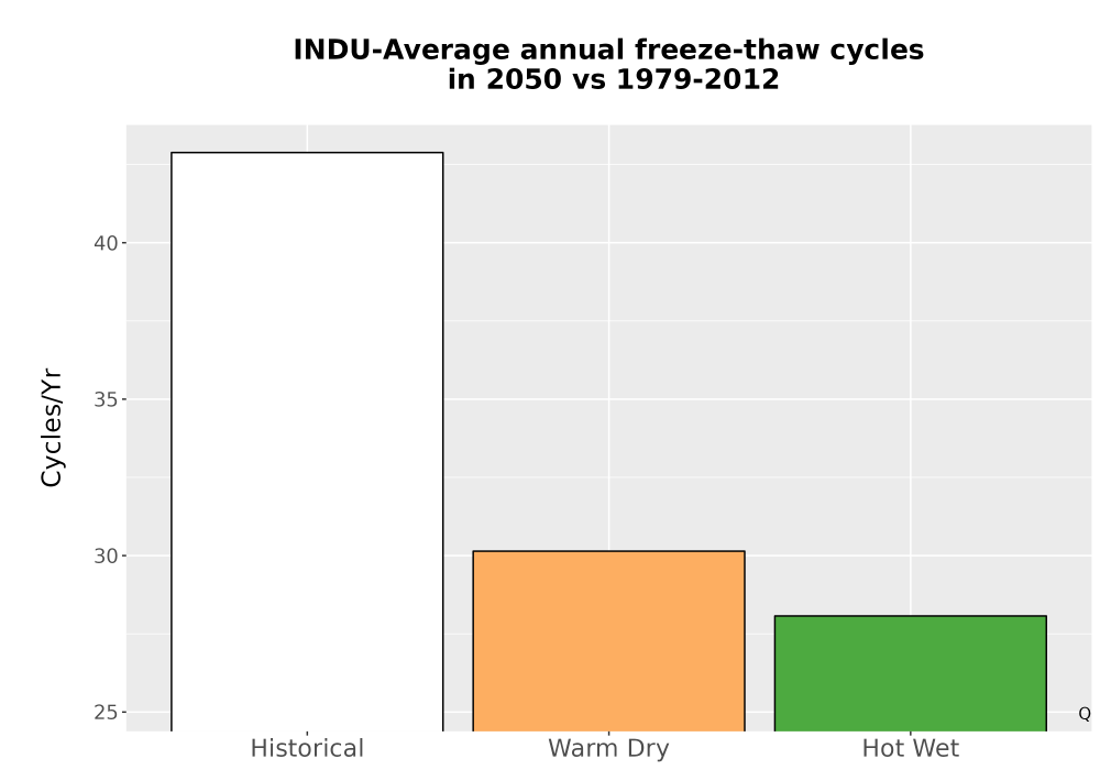Scaled image Temp_FreezeThaw_Ann_Bar.png 