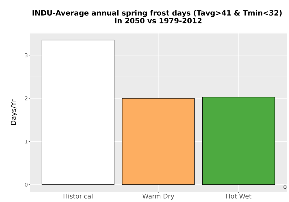 Scaled image Temp_Frost_Ann_Bar.png 