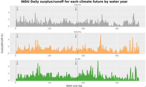 Thumbnail WatBal_Runoff_DailyDOY_Line.jpg 